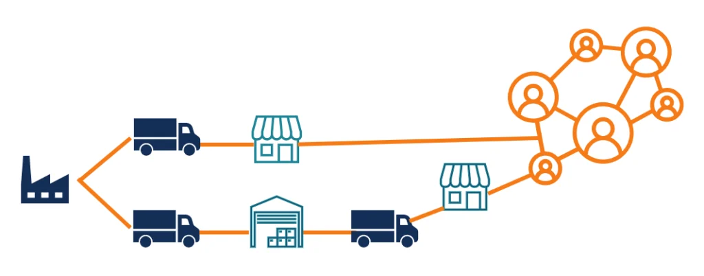 distribution-network